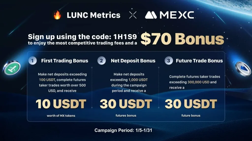 Benefits of Completing MEXC KYC USA