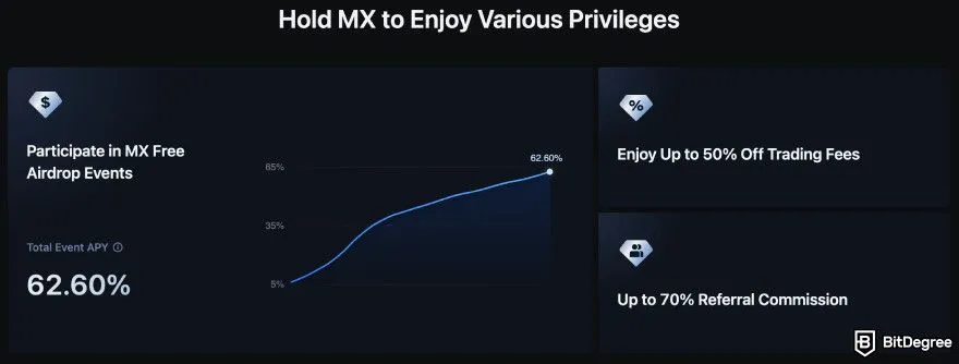 Benefits of Using MEXC Without KYC