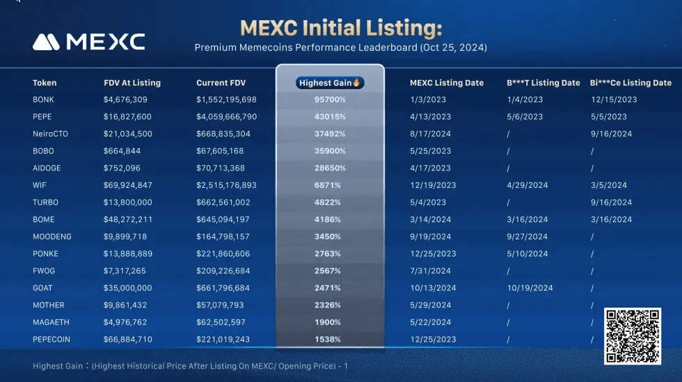 Current Trends in MEXC Coin Price