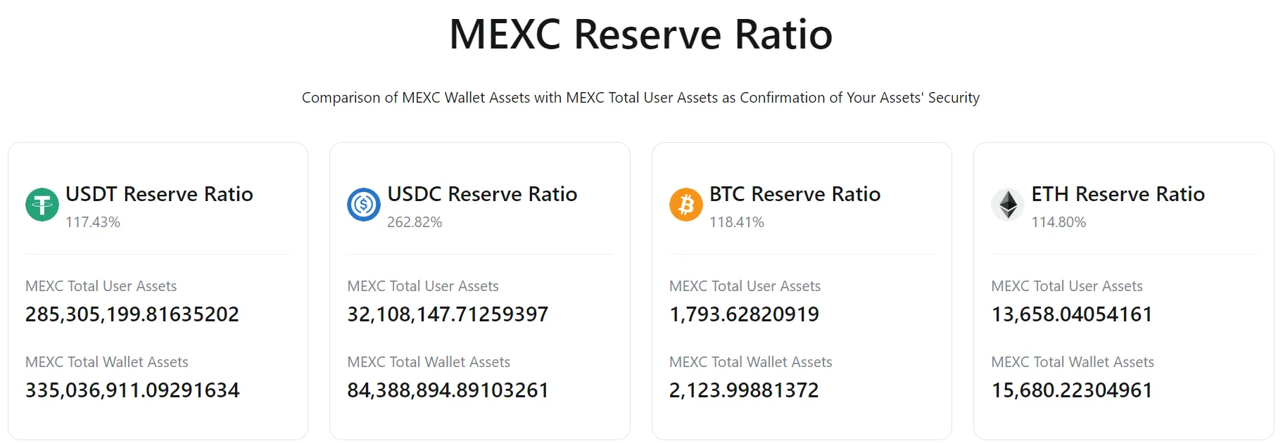 Drawbacks of Not Completing KYC on MEXC