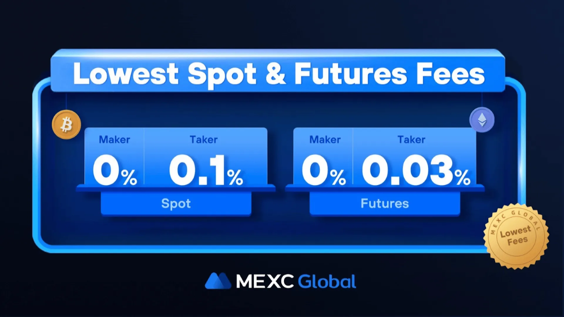 How to Reduce Mexc Futures Fees