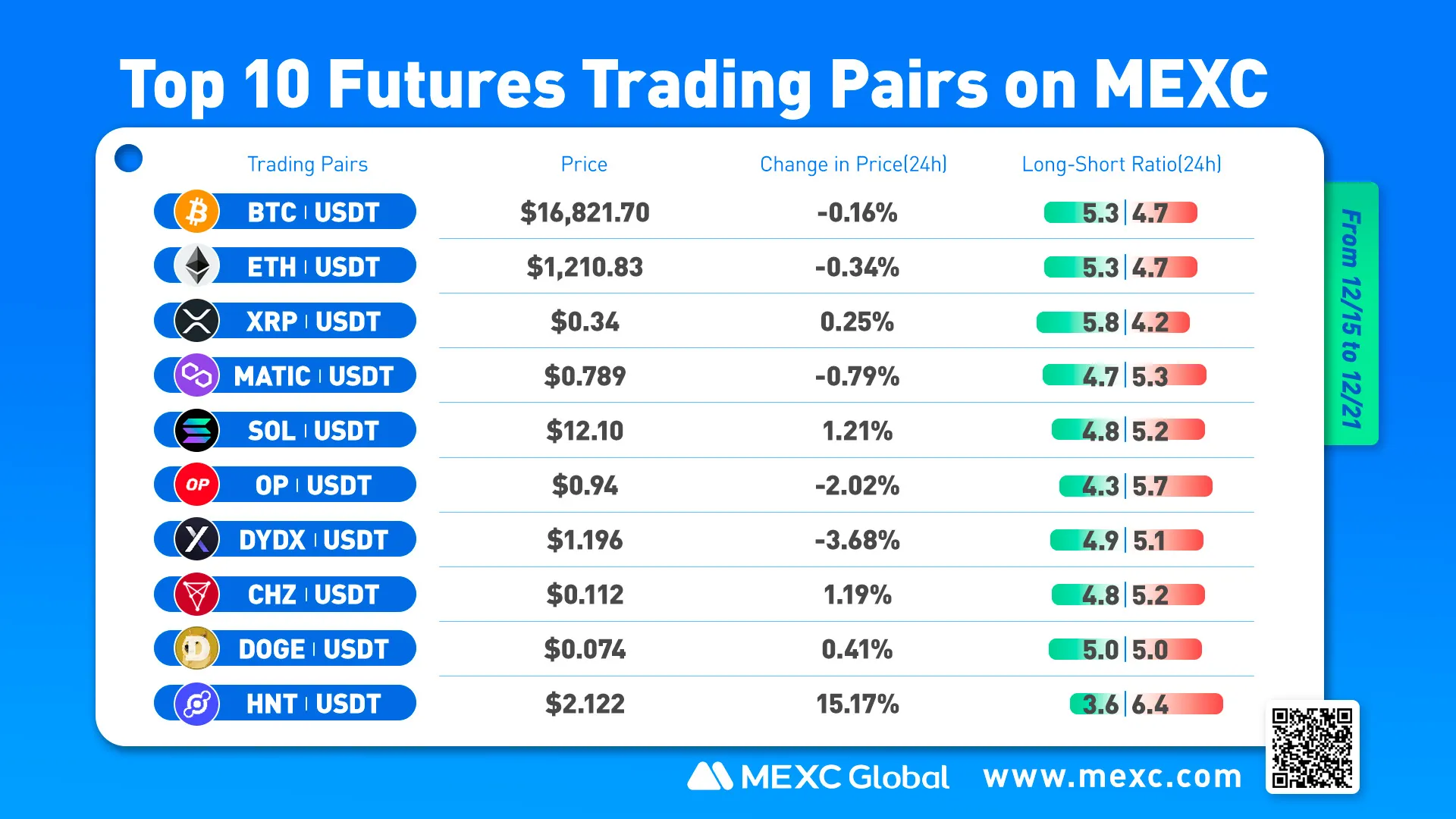 Popular Contracts on the MEXC Futures List