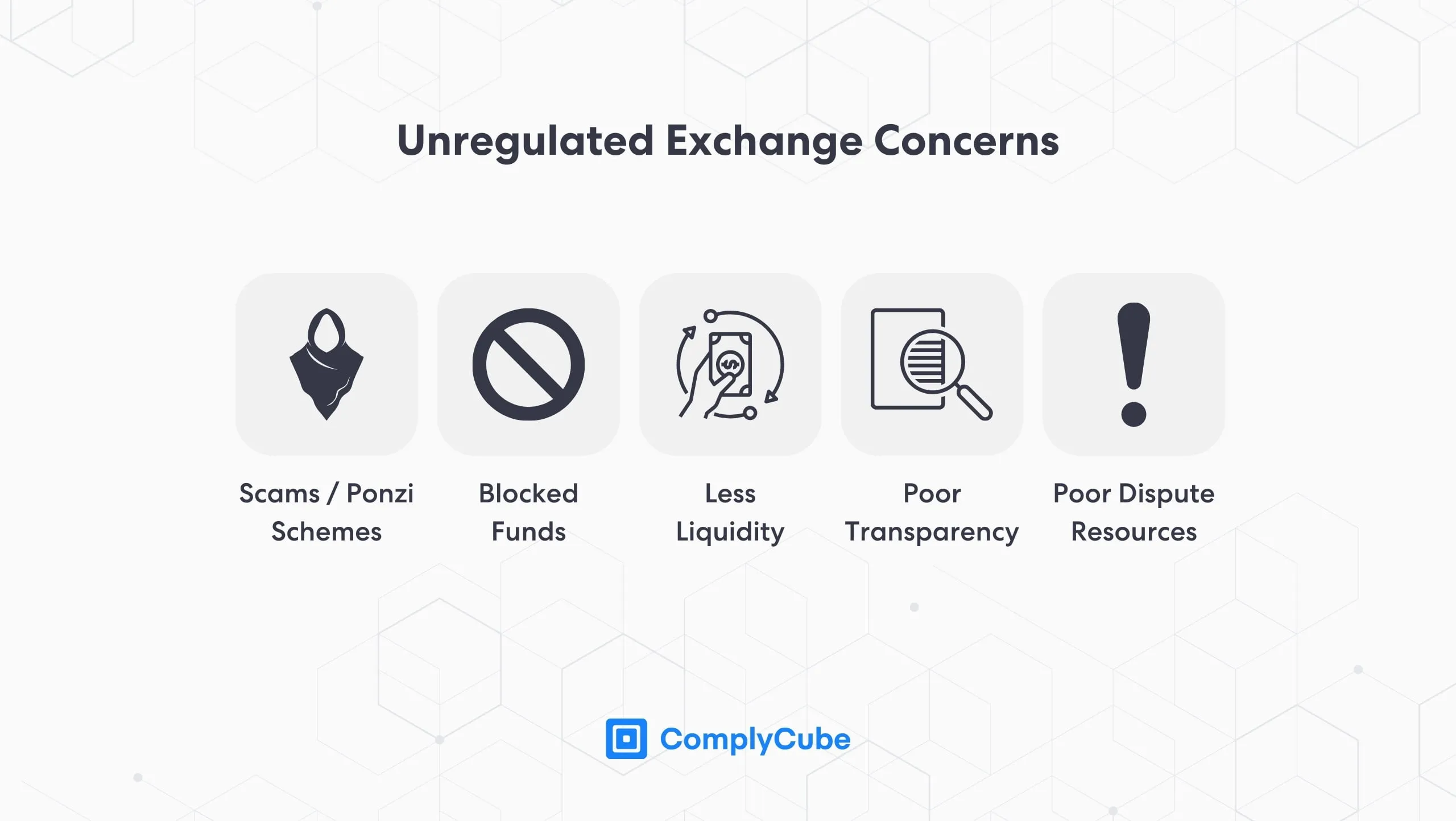 Potential Risks of Trading with No KYC