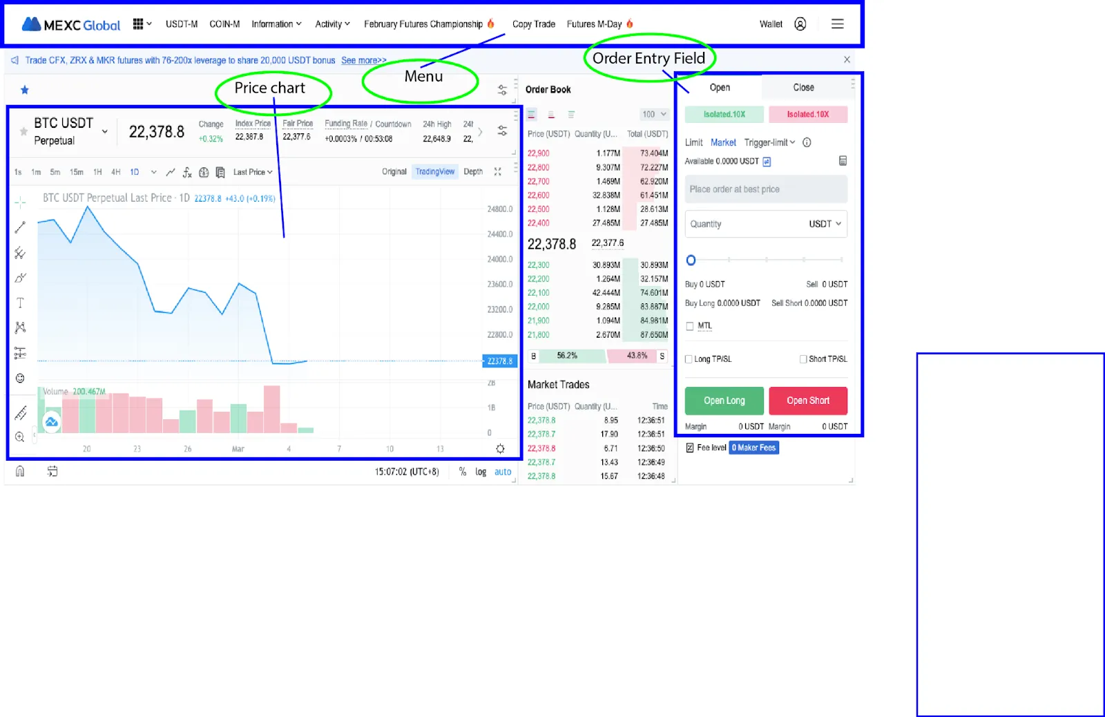 What Is MEXC Futures Trading