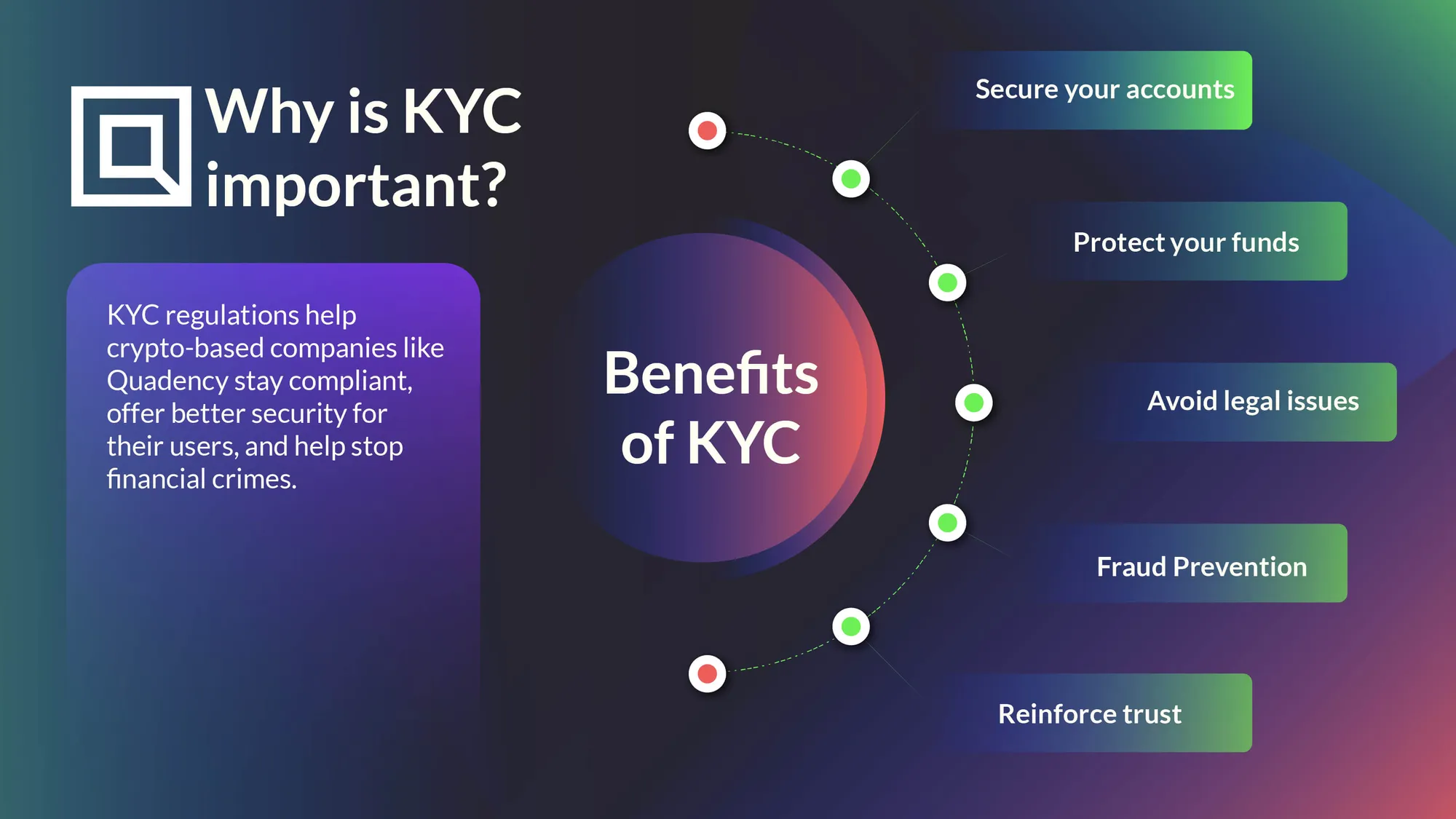 What is KYC and Why is It Important