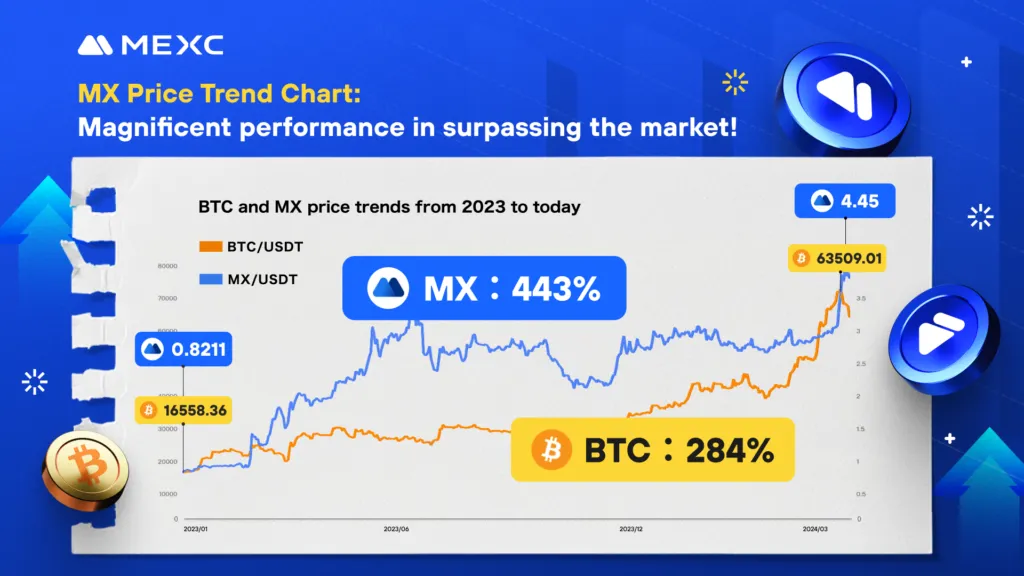 Why You Should Monitor MEXC Coin Price